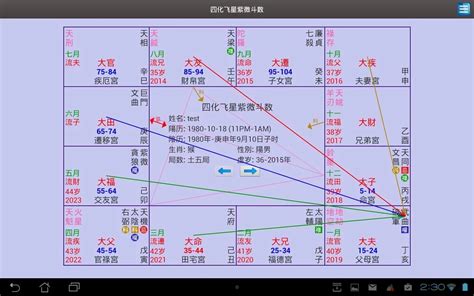 紫薇星|紫微斗数——紫微星十二宫详解